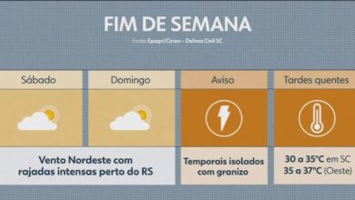 Chuva deve diminuir no litoral de SC no sábado, mas avanço de frente fria traz risco de temporais no domingo