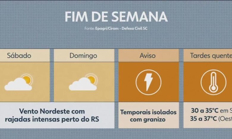 Chuva deve diminuir no litoral de SC no sábado, mas avanço de frente fria traz risco de temporais no domingo