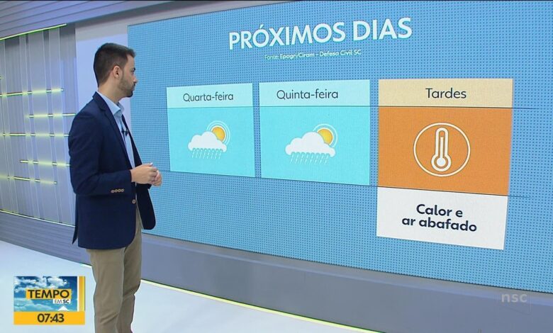 Ciclone associado a frente fria traz chuva forte para Santa Catarina após dias de trégua