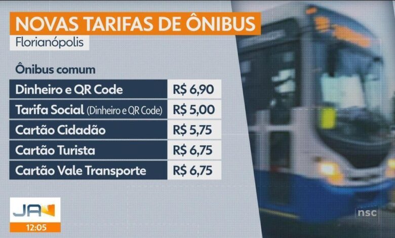 Florianópolis atribui maior reajuste da tarifa de ônibus entre as capitais à alta do dólar e a impostos