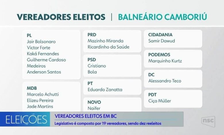 Prefeita de Balneário Camboriú passa por exames após ser atropelada por patinete na véspera da posse